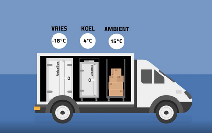 VebaBox maakt de laatste kilometers van foodlogistiek kostenefficiënt