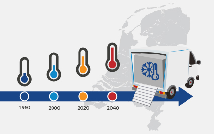 Global warming verplicht nu al tot investering in de cold chain